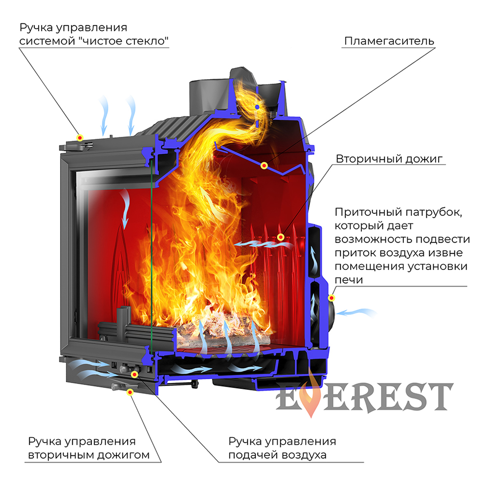 Каминная топка Эверест V14 (миниатюра)